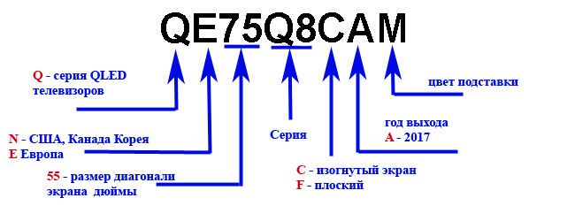 Новинки телевизоров Samsung