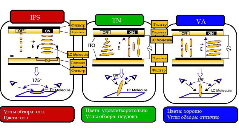 Рейтинг бюджетных телевизоров 2020