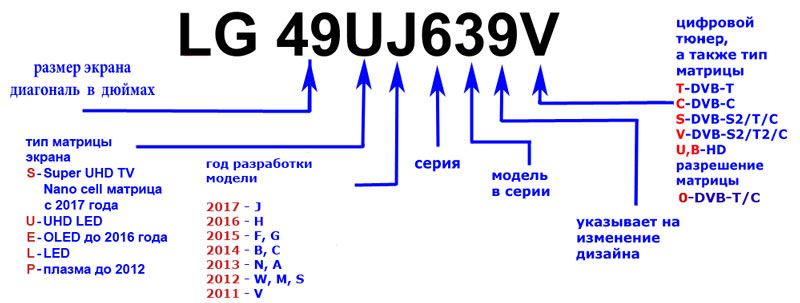 Какая модель oled lg 2020 года впервые выпущена в диагонали 48 дюймов