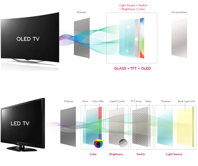 Какая модель oled lg 2020 года впервые выпущена в диагонали 48 дюймов