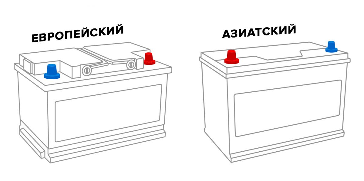 Аккумулятор Прямой Полярности Купить В Москве